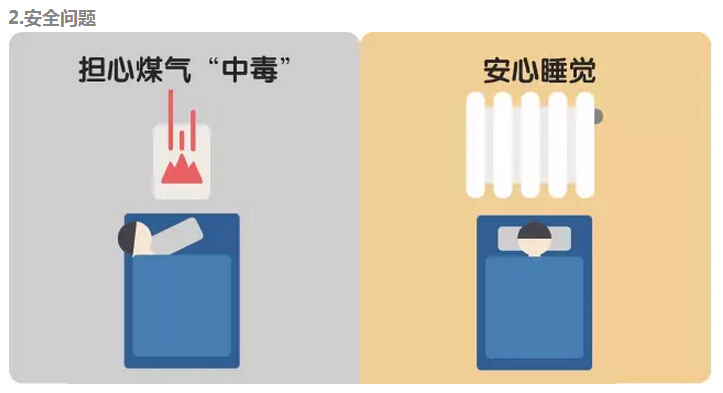 石家莊煤改電詳詢(xún)電話：0311-83018797
